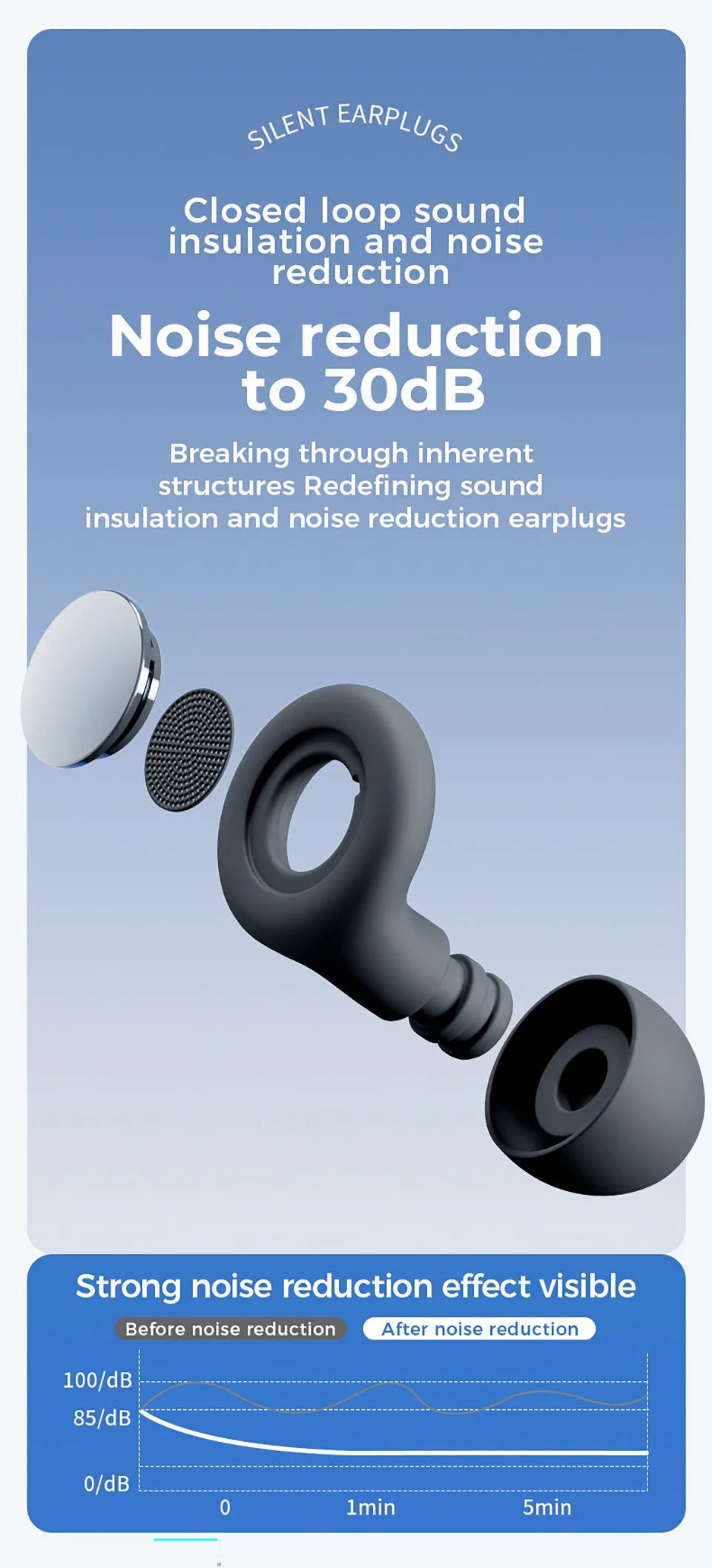 Quiet Ear Plugs for Sleeping